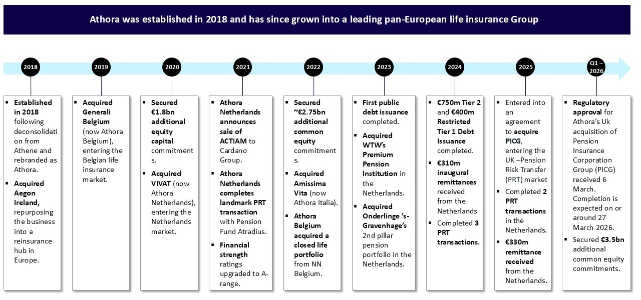 About us timeline FY 2025