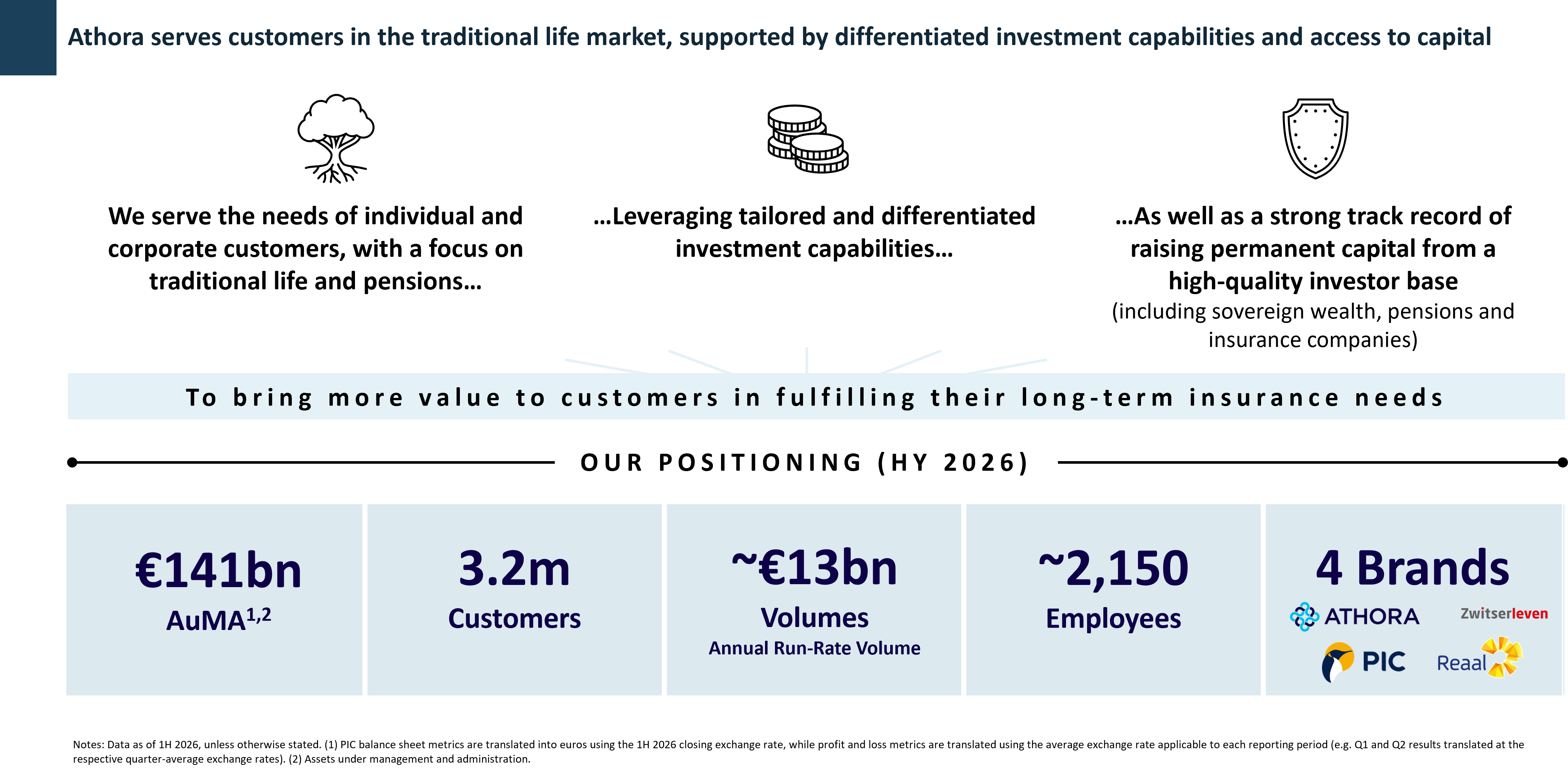 Leading pan-European savings & retirement franchise