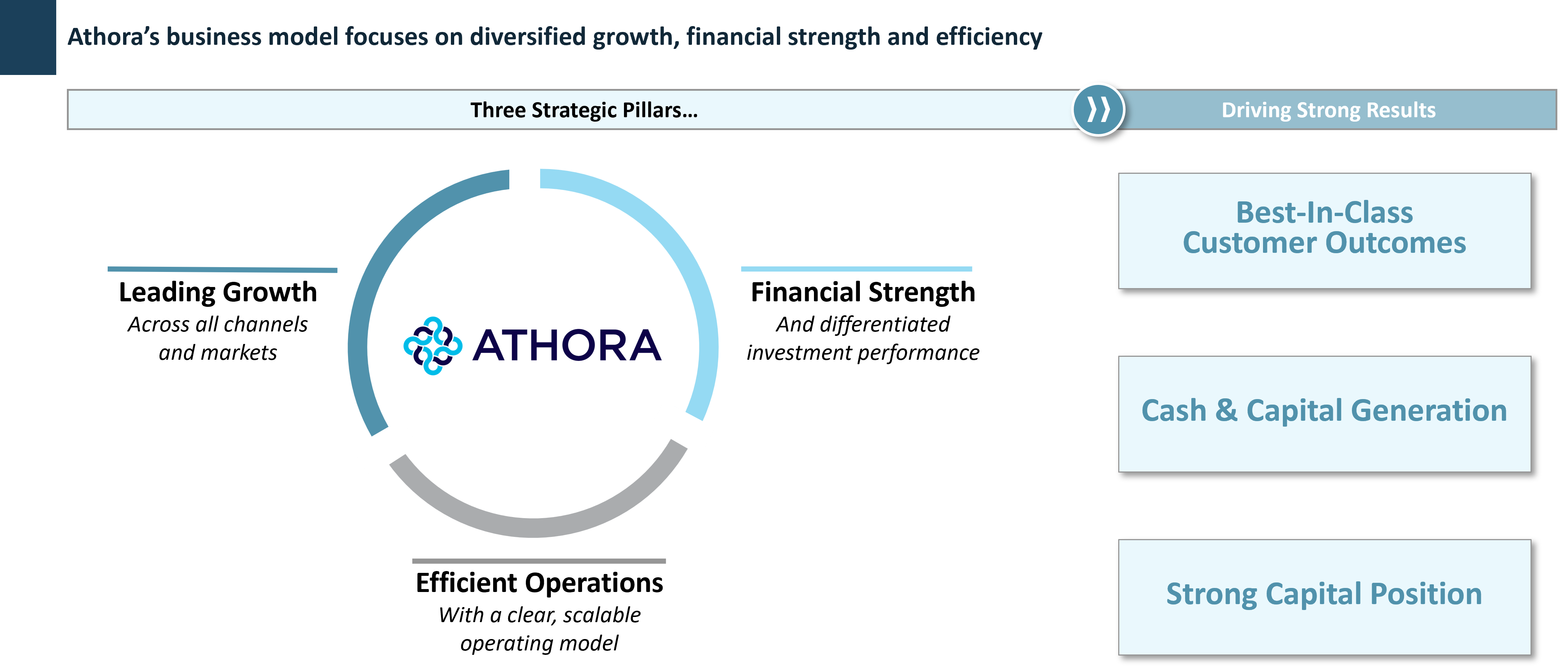 Business Model